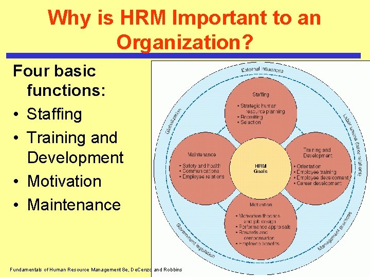 Fundamentals Of Human Resource Management Eighth Edition De