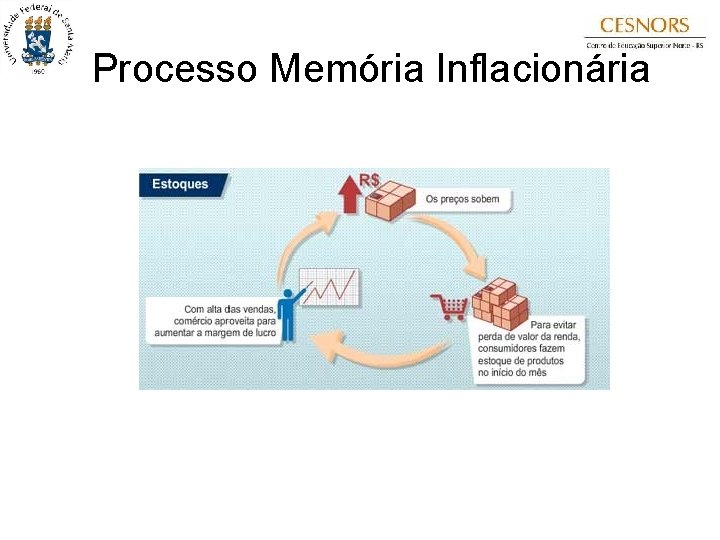 Processo Memória Inflacionária 