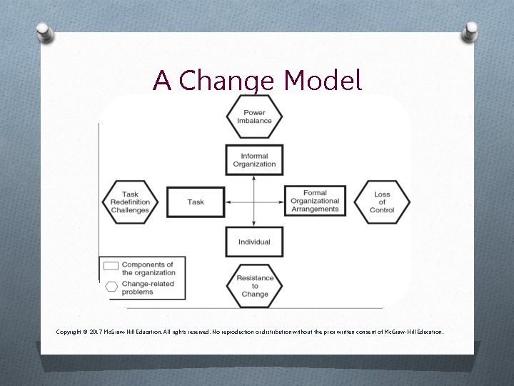 A Change Model Copyright © 2017 Mc. Graw-Hill Education. All rights reserved. No reproduction