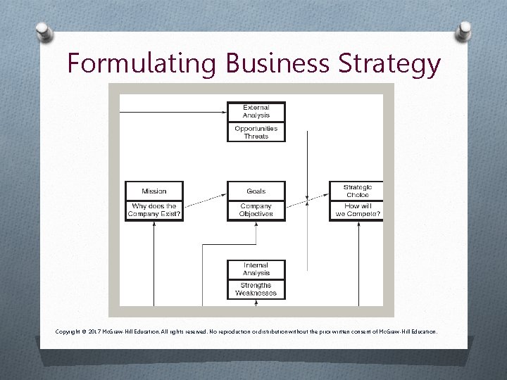 Formulating Business Strategy Copyright © 2017 Mc. Graw-Hill Education. All rights reserved. No reproduction