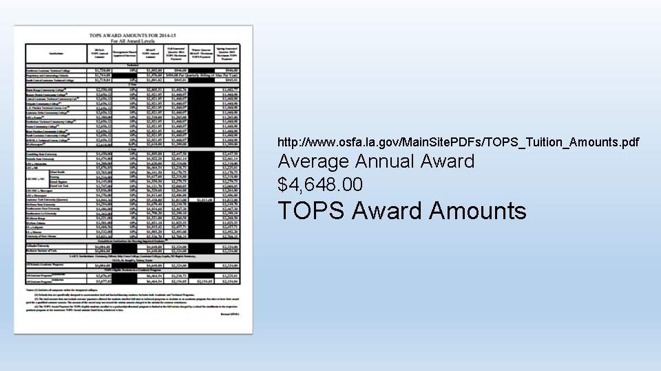 http: //www. osfa. la. gov/Main. Site. PDFs/TOPS_Tuition_Amounts. pdf Average Annual Award $4, 648. 00
