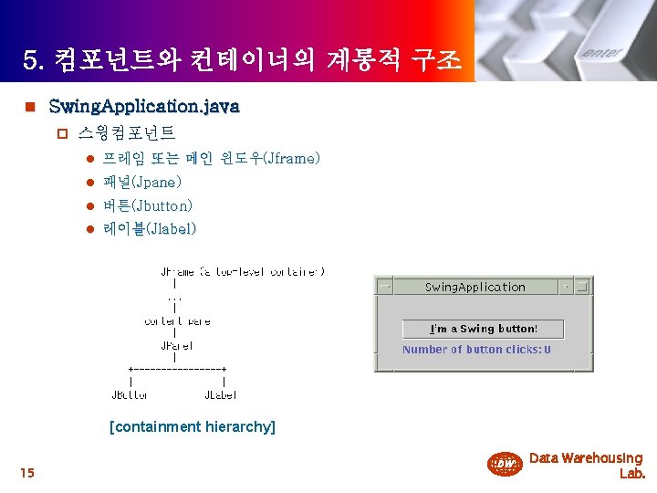 5. 컴포넌트와 컨테이너의 계통적 구조 n Swing. Application. java p 스윙컴포넌트 l 프레임 또는