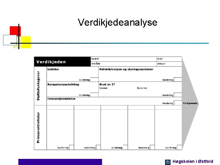 Verdikjedeanalyse Høgskolen i Østfold 