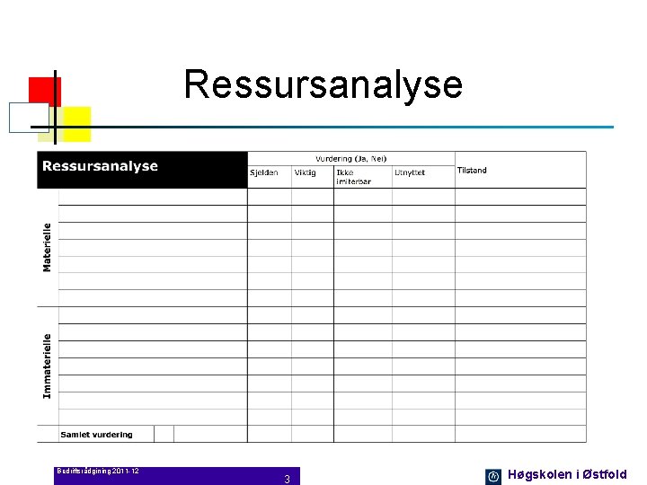 Ressursanalyse Bedriftsrådgining 2011 -12 3 Høgskolen i Østfold 