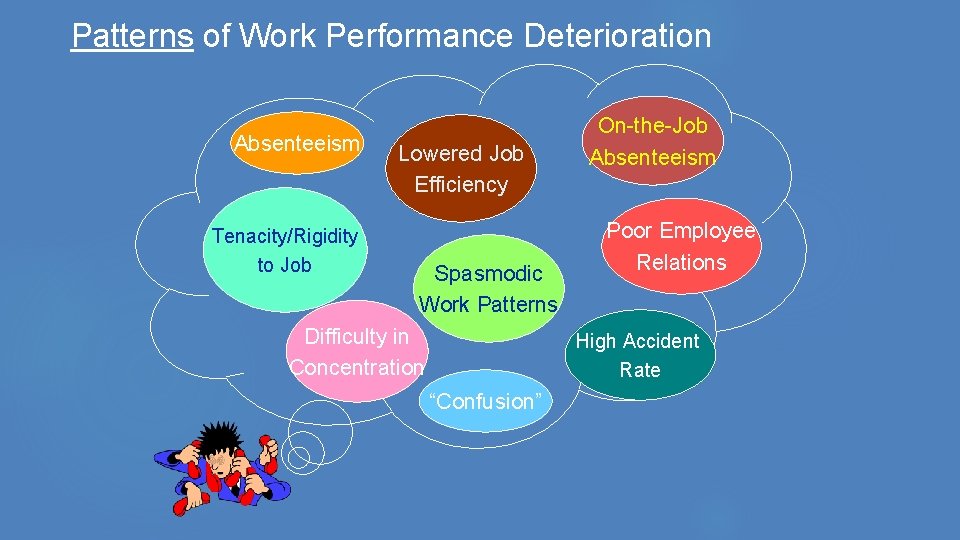 Patterns of Work Performance Deterioration Absenteeism Tenacity/Rigidity to Job Lowered Job Efficiency Spasmodic Work Patterns of Work Performance Deterioration Absenteeism Tenacity/Rigidity to Job Lowered Job Efficiency Spasmodic Work