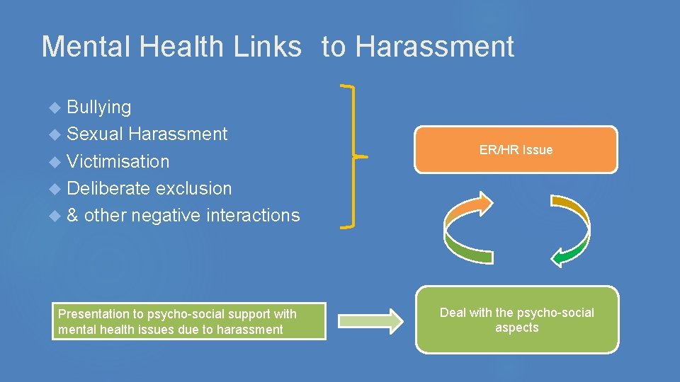 Mental Health Links to Harassment Bullying Sexual Harassment Victimisation ER/HR Issue Deliberate exclusion & Mental Health Links to Harassment Bullying Sexual Harassment Victimisation ER/HR Issue Deliberate exclusion &