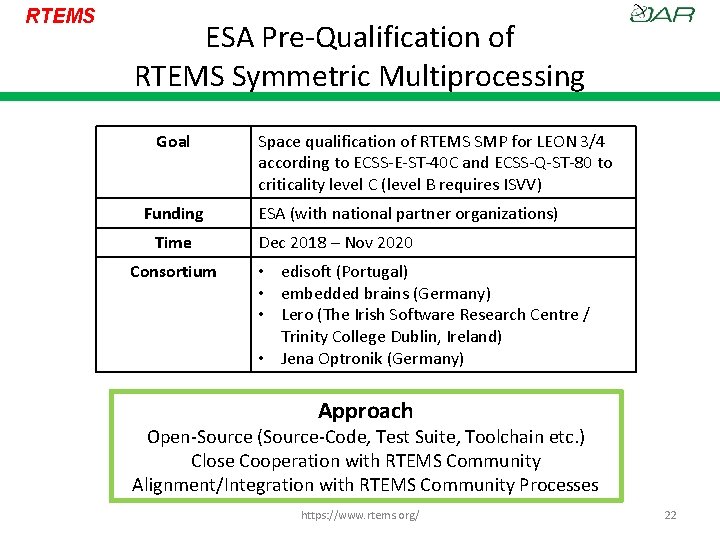 RTEMS ESA Pre-Qualification of RTEMS Symmetric Multiprocessing Goal Funding Time Consortium Space qualification of