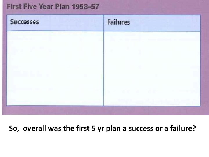 So, overall was the first 5 yr plan a success or a failure? So, overall was the first 5 yr plan a success or a failure?