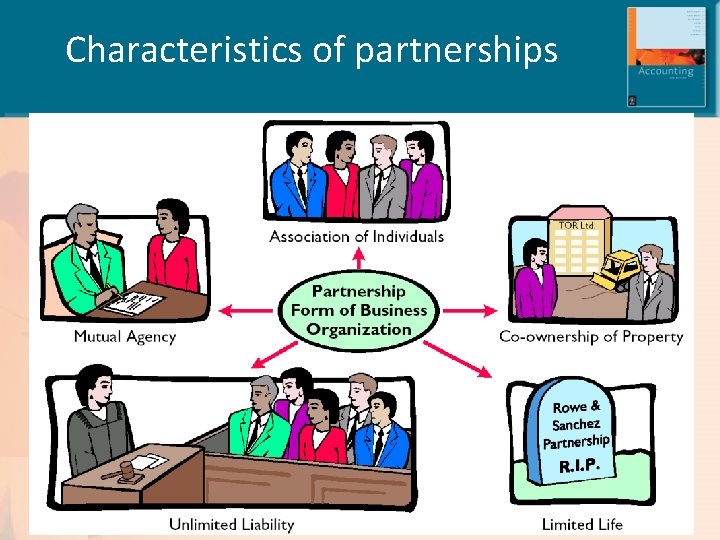 Characteristics of partnerships 3 