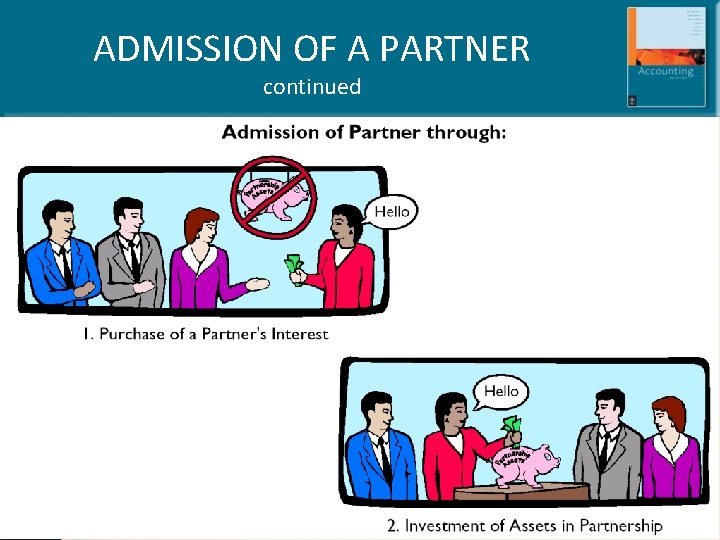 ADMISSION OF A PARTNER continued Power. Point presentation by Dr Anne Abraham, University of