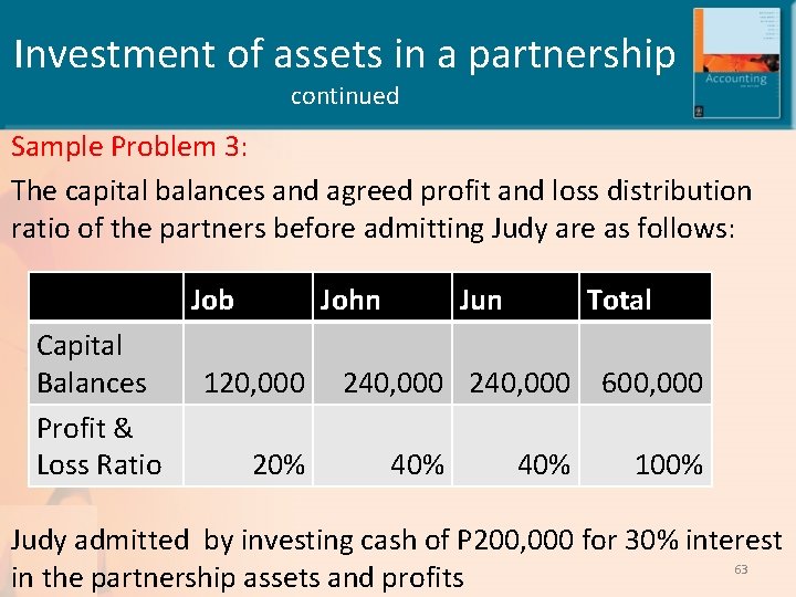 Investment of assets in a partnership continued Sample Problem 3: The capital balances and