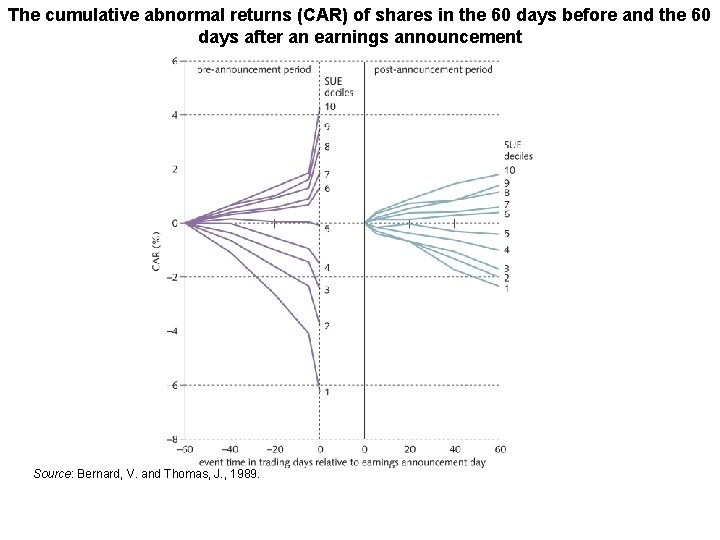 The cumulative abnormal returns (CAR) of shares in the 60 days before and the