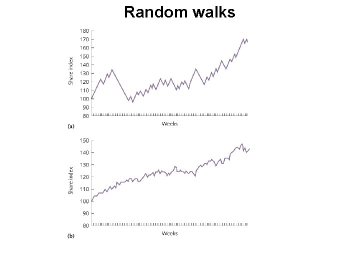 Random walks 