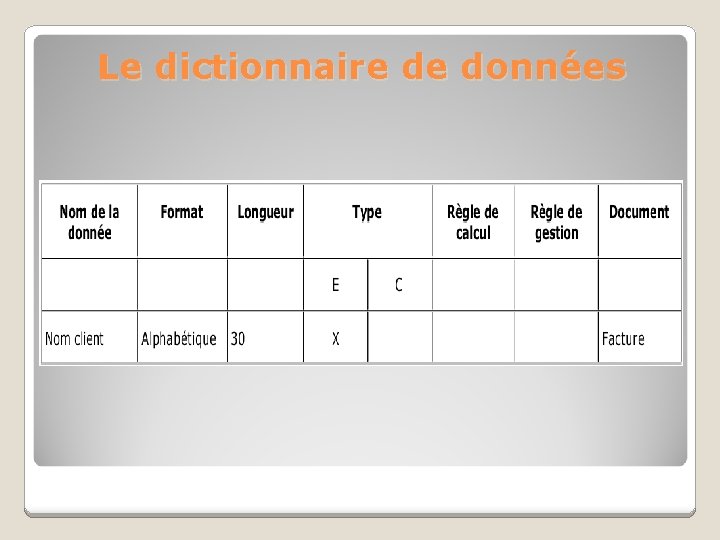 Le dictionnaire de données 