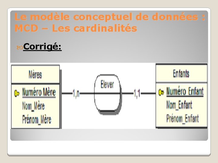 Le modèle conceptuel de données : MCD – Les cardinalités Corrigé: 