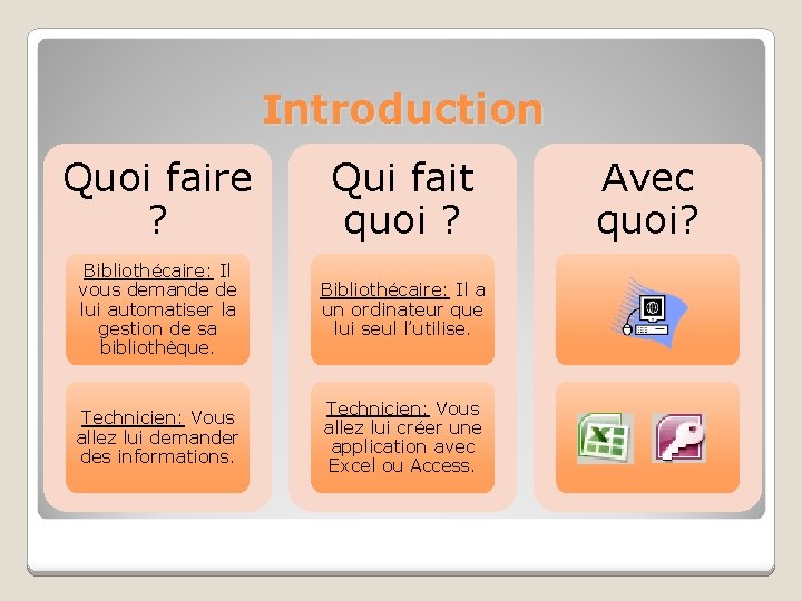 Introduction Quoi faire ? Qui fait quoi ? Bibliothécaire: Il vous demande de lui