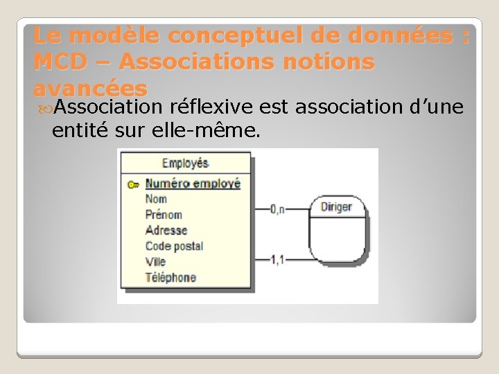 Le modèle conceptuel de données : MCD – Associations notions avancées Association réflexive est