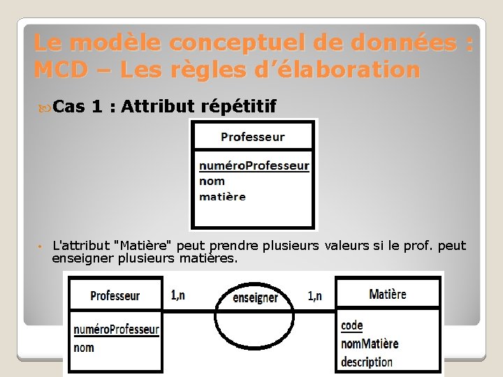 Le modèle conceptuel de données : MCD – Les règles d’élaboration Cas 1 :