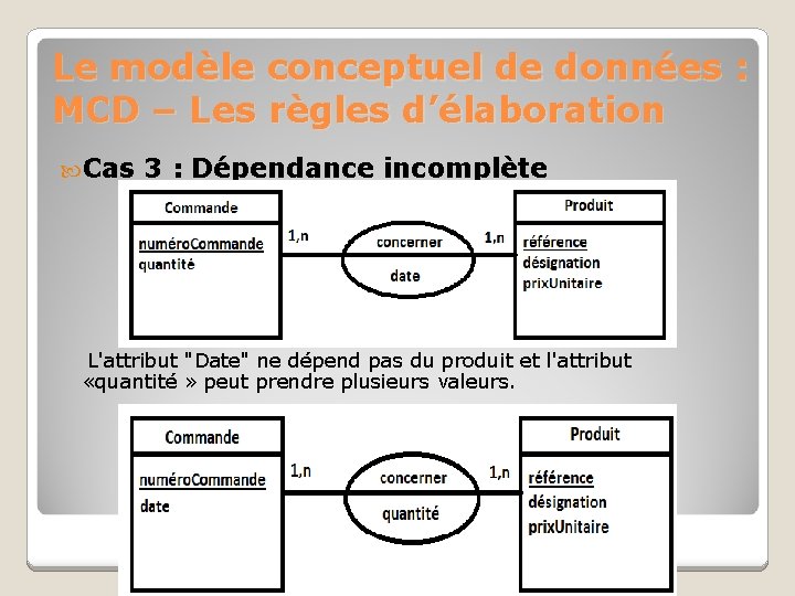 Le modèle conceptuel de données : MCD – Les règles d’élaboration Cas 3 :