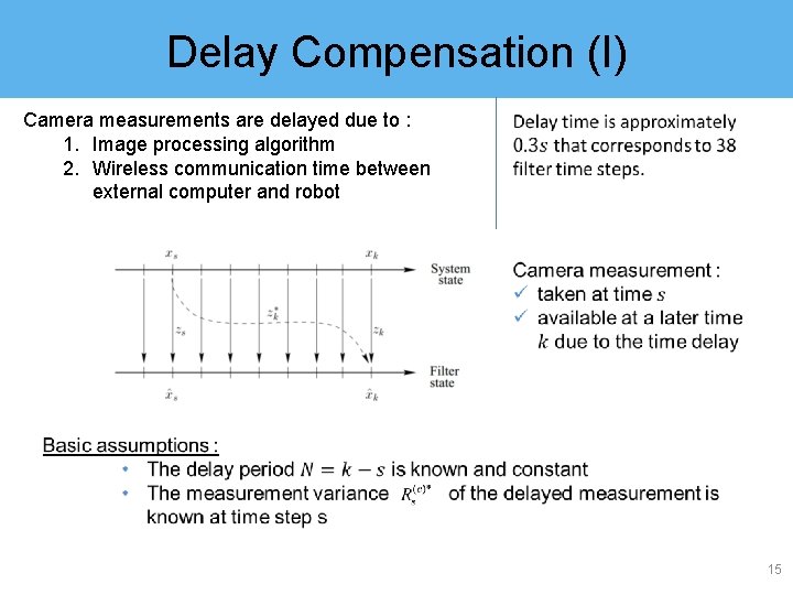 Delay Compensation (I) Camera measurements are delayed due to : 1. Image processing algorithm