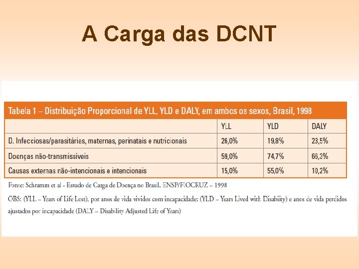 A Carga das DCNT 