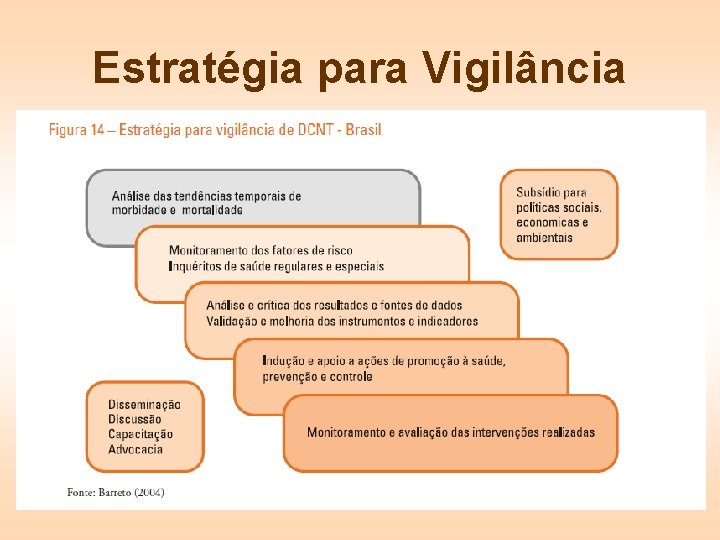 Estratégia para Vigilância 