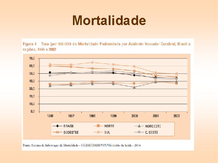 Mortalidade 