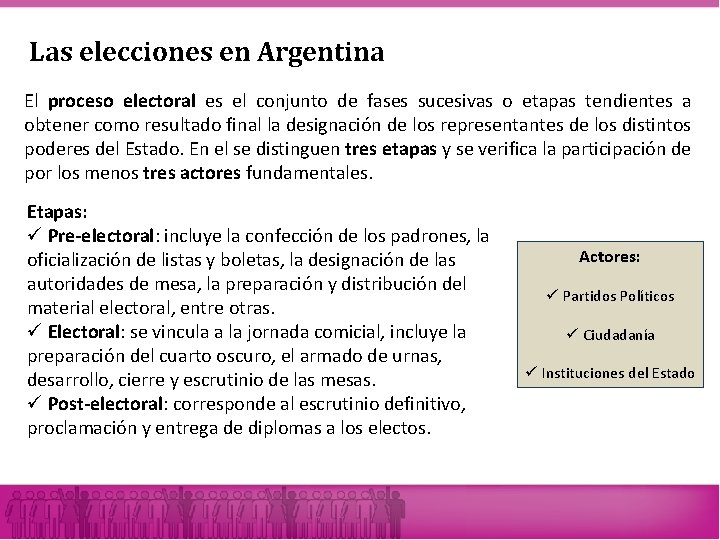 Las elecciones en Argentina El proceso electoral es el conjunto de fases sucesivas o Las elecciones en Argentina El proceso electoral es el conjunto de fases sucesivas o