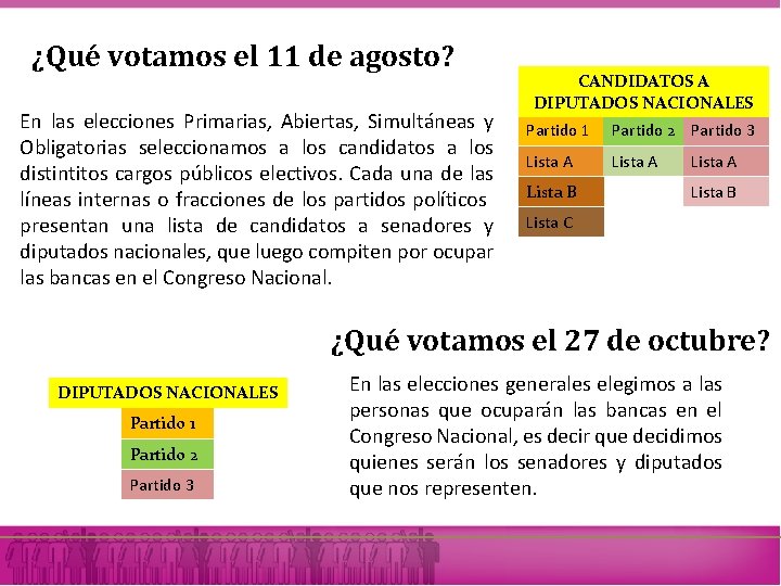 ¿Qué votamos el 11 de agosto? En las elecciones Primarias, Abiertas, Simultáneas y Obligatorias ¿Qué votamos el 11 de agosto? En las elecciones Primarias, Abiertas, Simultáneas y Obligatorias