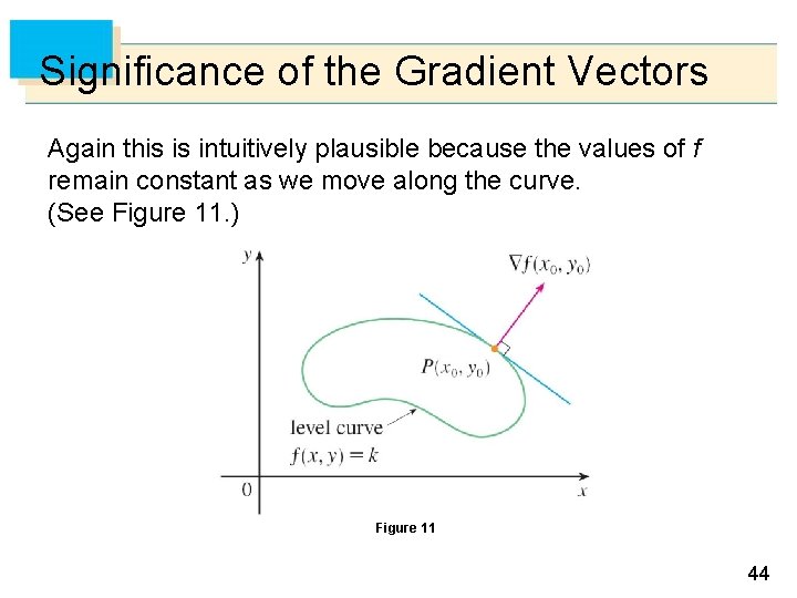Significance of the Gradient Vectors Again this is intuitively plausible because the values of