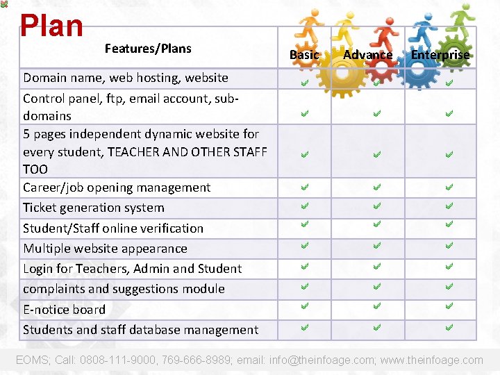 Plan Features/Plans Basic Advance Enterprise Domain name, web hosting, website Control panel, ftp, email