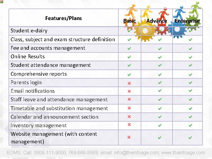 Features/Plans Basic Advance Enterprise Student e-dairy Class, subject and exam structure definition Fee and
