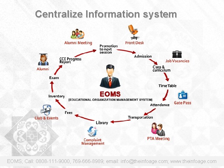 Centralize Information system EOMS; Call: 0808 -111 -9000, 769 -666 -8989; email: info@theinfoage. com;