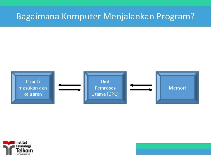 Bagaimana Komputer Menjalankan Program? Piranti masukan dan keluaran Unit Pemroses Utama (CPU) Memori 