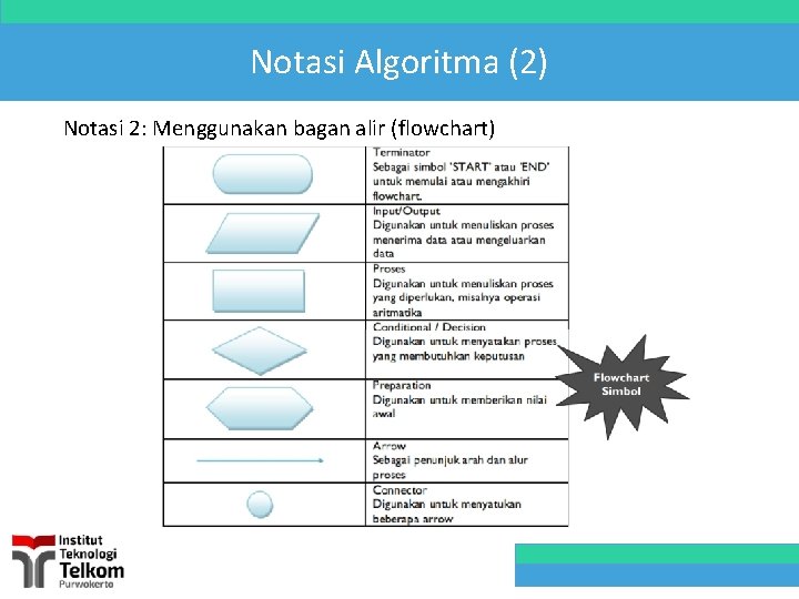 Notasi Algoritma (2) Notasi 2: Menggunakan bagan alir (flowchart) 