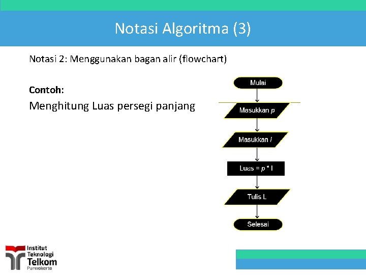 Notasi Algoritma (3) Notasi 2: Menggunakan bagan alir (flowchart) Contoh: Menghitung Luas persegi panjang