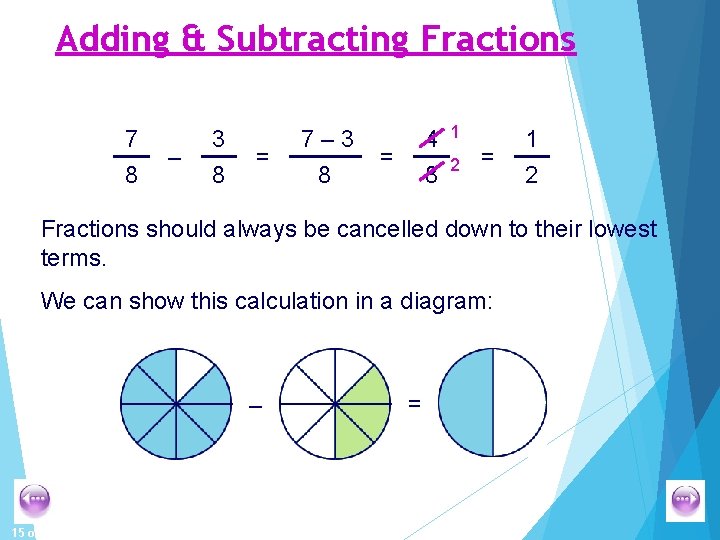 Adding & Subtracting Fractions 7 8 – 3 8 = 7– 3 8 =