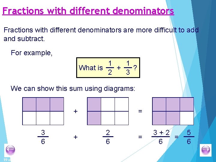 Fractions with different denominators are more difficult to add and subtract. For example, 1