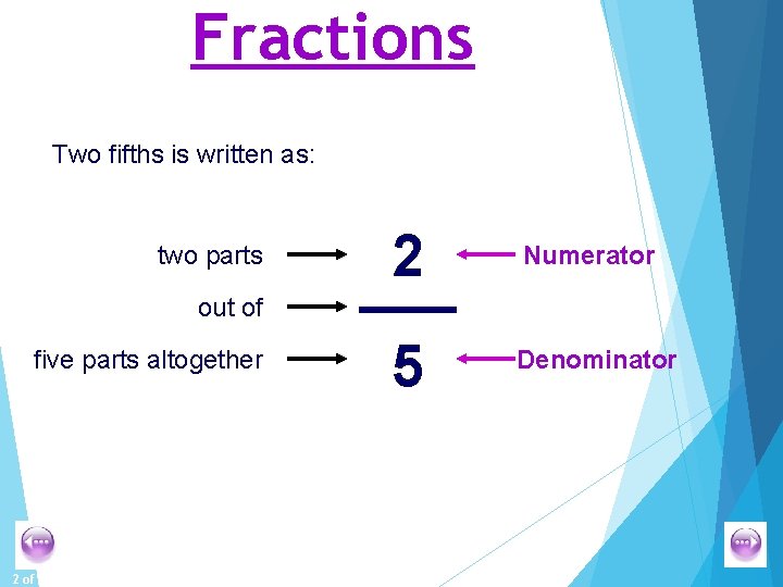 Fractions Two fifths is written as: two parts 2 Numerator 5 Denominator out of
