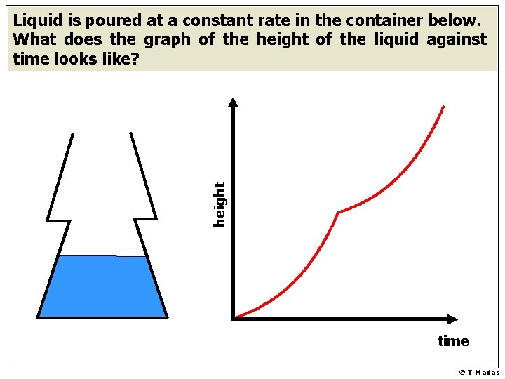 height Liquid is poured at a constant rate in the container below. What does