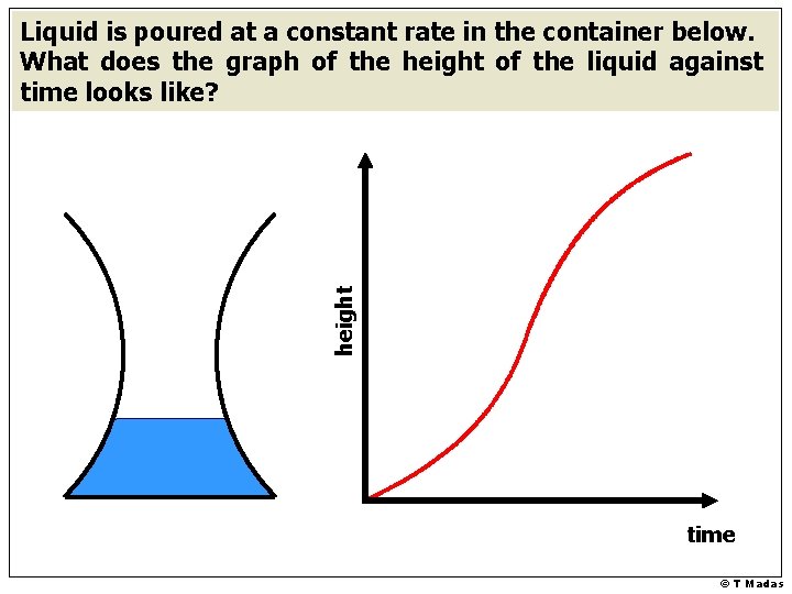 height Liquid is poured at a constant rate in the container below. What does