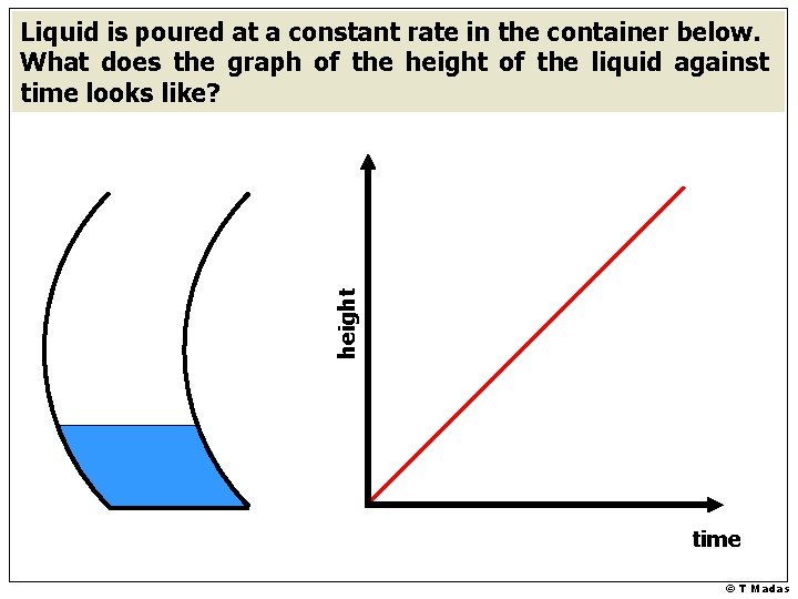 height Liquid is poured at a constant rate in the container below. What does