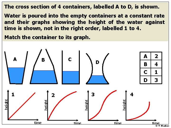The cross section of 4 containers, labelled A to D, is shown. Water is