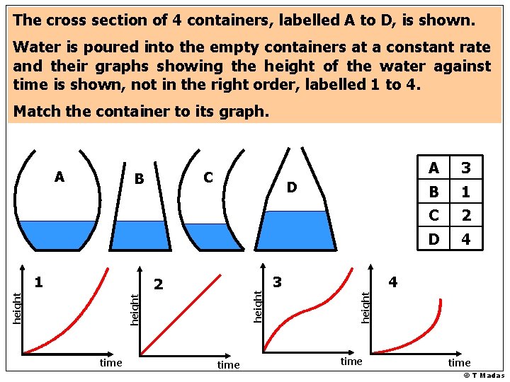 The cross section of 4 containers, labelled A to D, is shown. Water is
