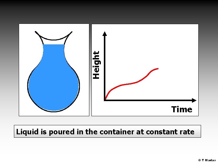 Height Time Liquid is poured in the container at constant rate © T Madas
