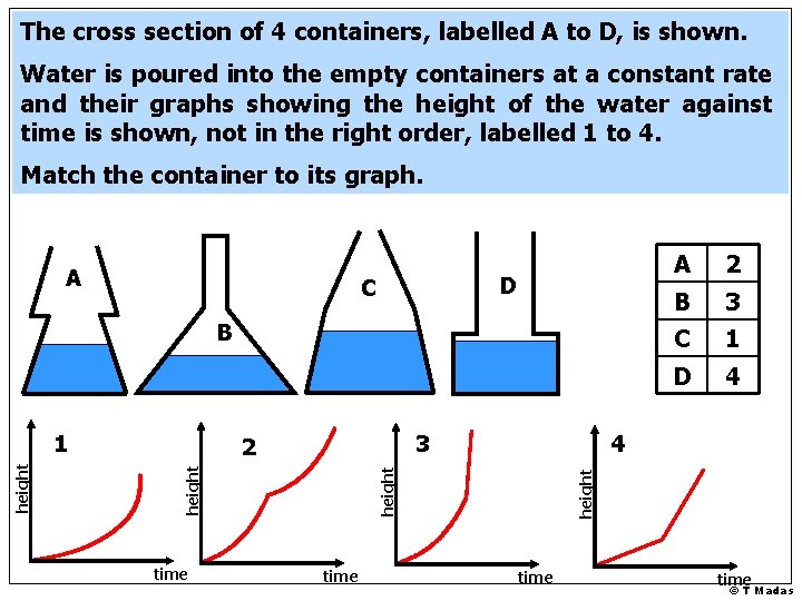 The cross section of 4 containers, labelled A to D, is shown. Water is