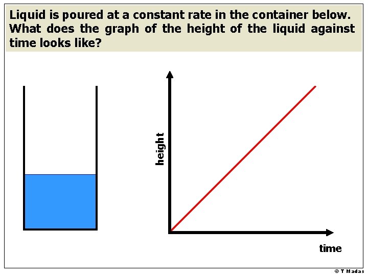 height Liquid is poured at a constant rate in the container below. What does
