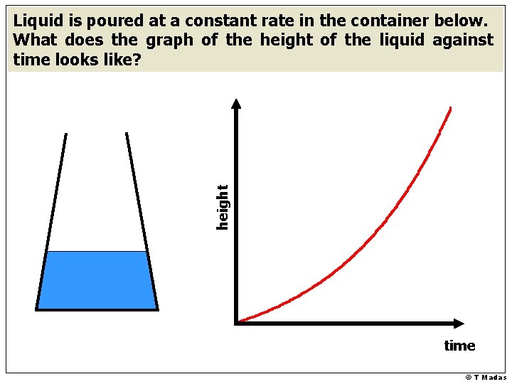 height Liquid is poured at a constant rate in the container below. What does