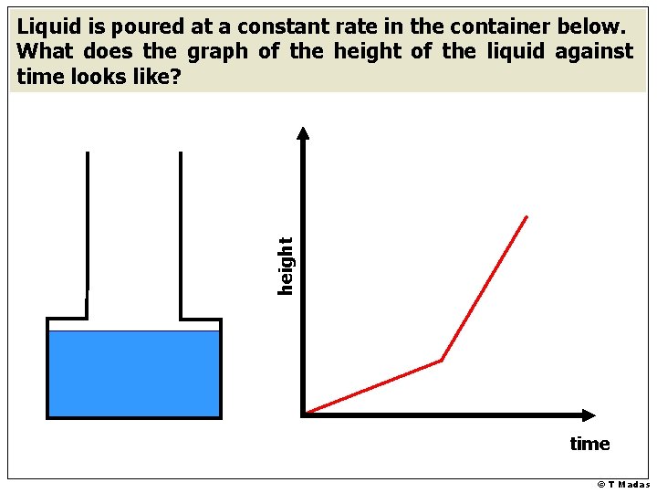 height Liquid is poured at a constant rate in the container below. What does