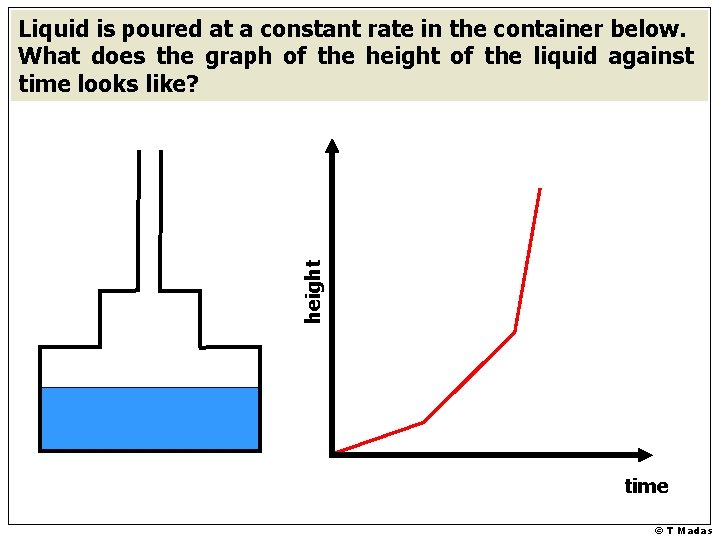 height Liquid is poured at a constant rate in the container below. What does